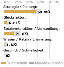 Spielinhalte