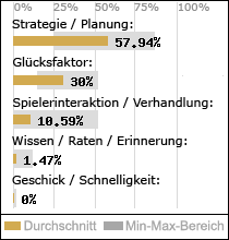 Spielinhalte