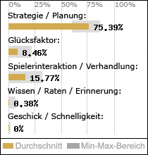Spielinhalte