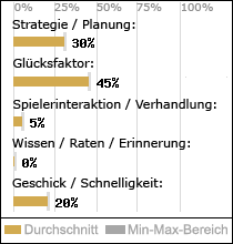 Spielinhalte