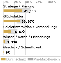 Spielinhalte