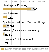 Spielinhalte