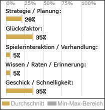 Spielinhalte