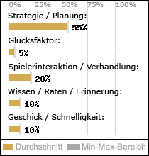 Spielinhalte