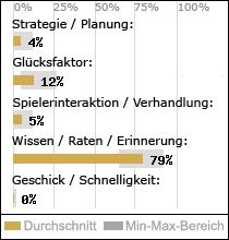 Spielinhalte