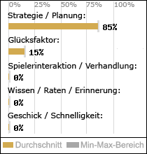 Spielinhalte