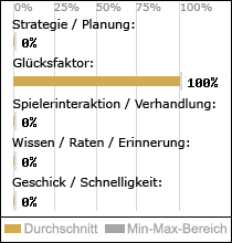 Spielinhalte