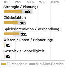 Spielinhalte