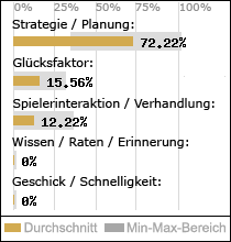Spielinhalte