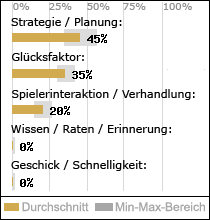 Spielinhalte
