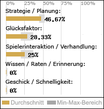 Spielinhalte