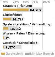 Spielinhalte