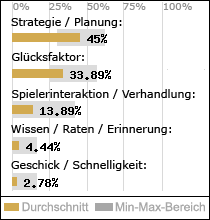 Spielinhalte