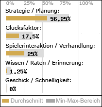 Spielinhalte