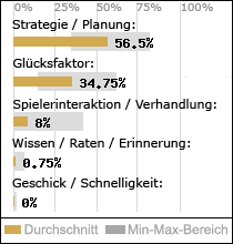 Spielinhalte
