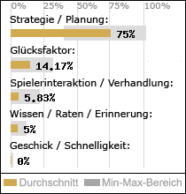 Spielinhalte