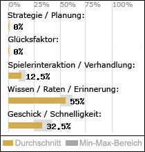 Spielinhalte