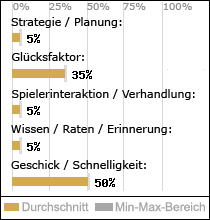 Spielinhalte