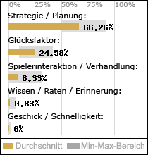 Spielinhalte