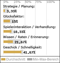 Spielinhalte