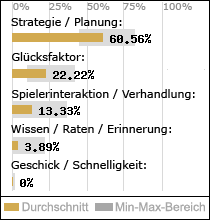 Spielinhalte