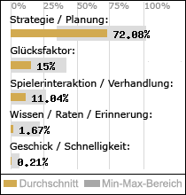 Spielinhalte