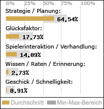 Spielinhalte
