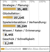 Spielinhalte