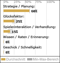 Spielinhalte