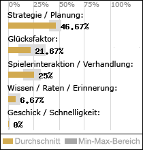 Spielinhalte