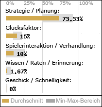 Spielinhalte