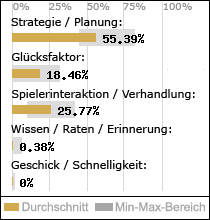 Spielinhalte