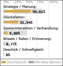 Spielinhalte