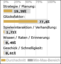 Spielinhalte