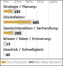 Spielinhalte