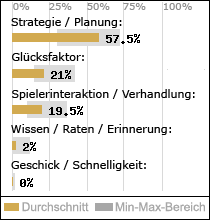 Spielinhalte