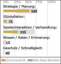 Spielinhalte