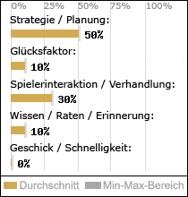 Spielinhalte