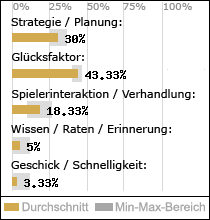 Spielinhalte
