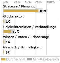 Spielinhalte