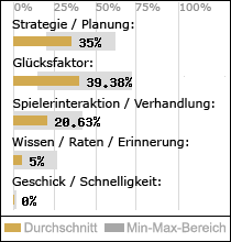 Spielinhalte
