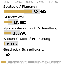 Spielinhalte