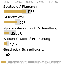 Spielinhalte