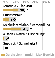 Spielinhalte