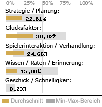 Spielinhalte