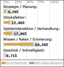 Spielinhalte