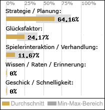 Spielinhalte