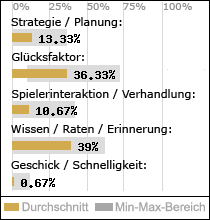 Spielinhalte