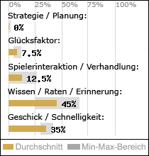 Spielinhalte