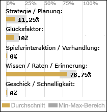 Spielinhalte